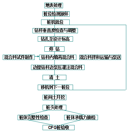 2,工艺流程(如图)