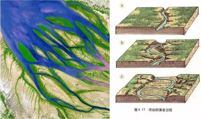 河流侵蚀地表意向图(图片来自网络)