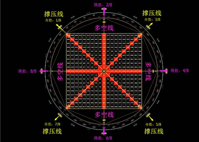 江恩正方形和九方图图片